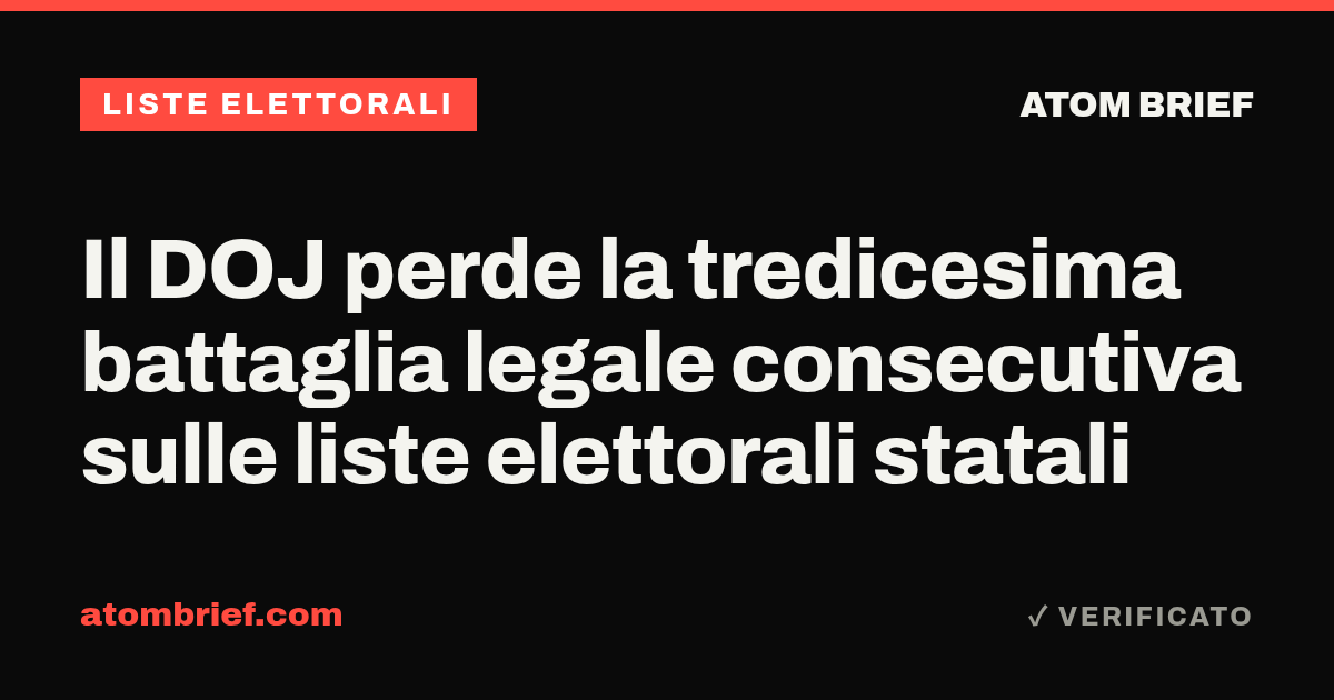 Il DOJ perde la tredicesima battaglia legale consecutiva sulle liste elettorali statali