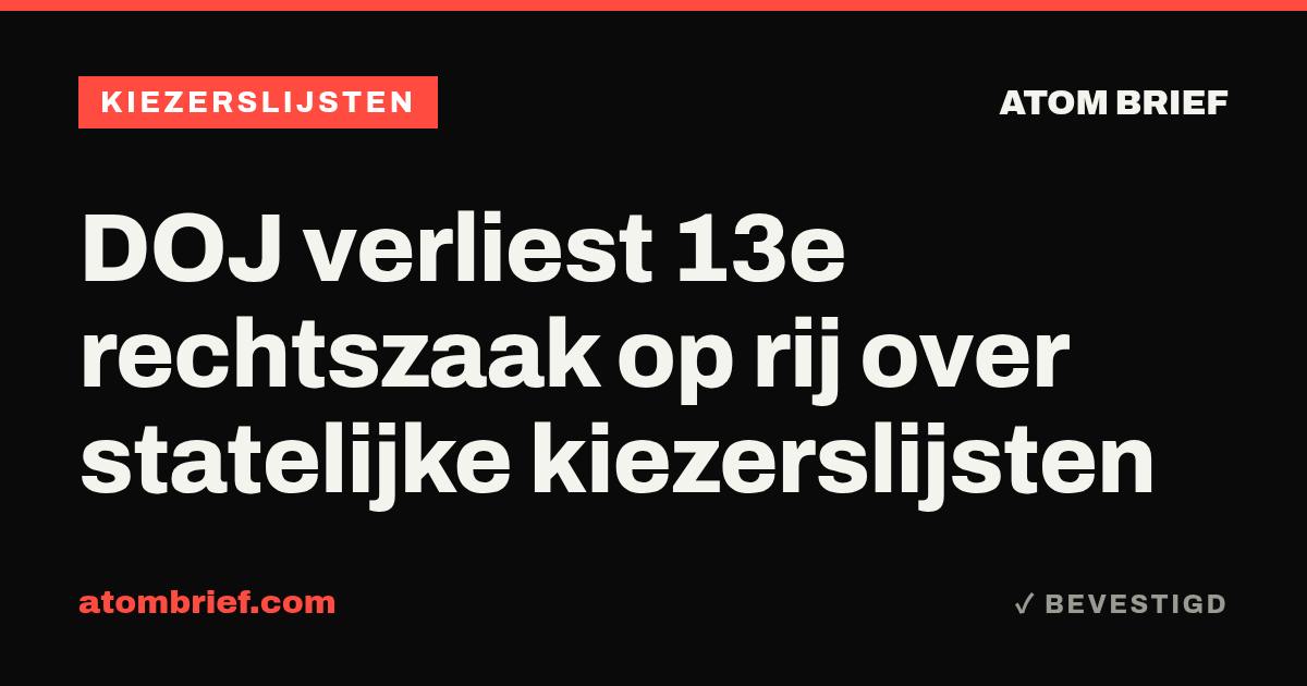 DOJ verliest 13e rechtszaak op rij over statelijke kiezerslijsten