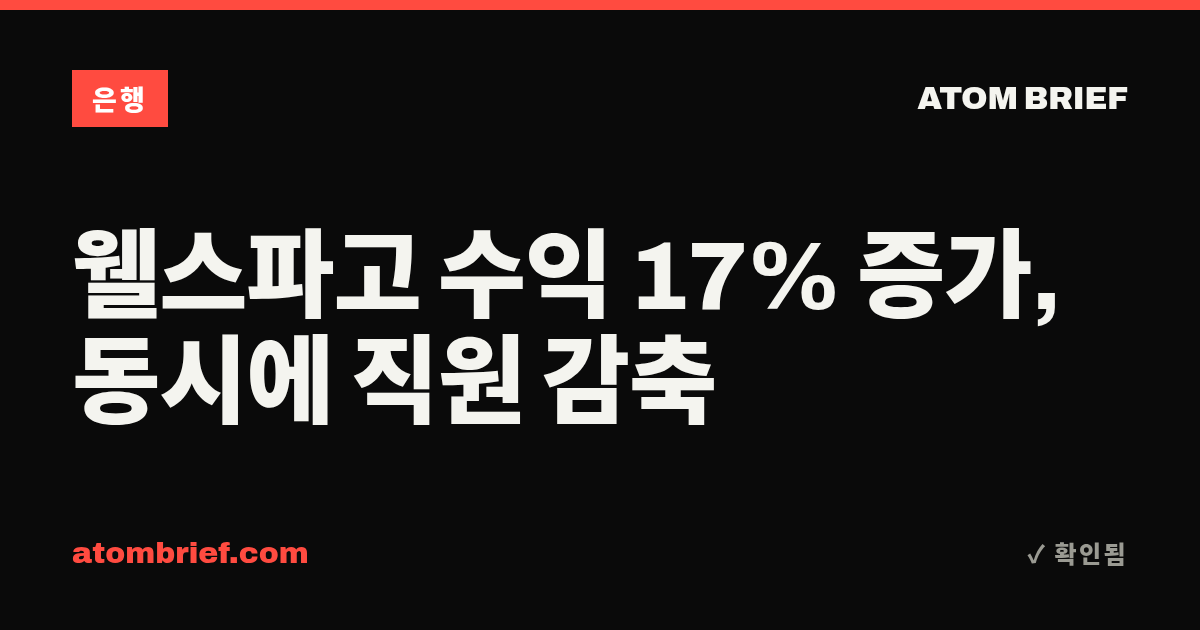 웰스파고 수익 17% 증가, 동시에 직원 감축