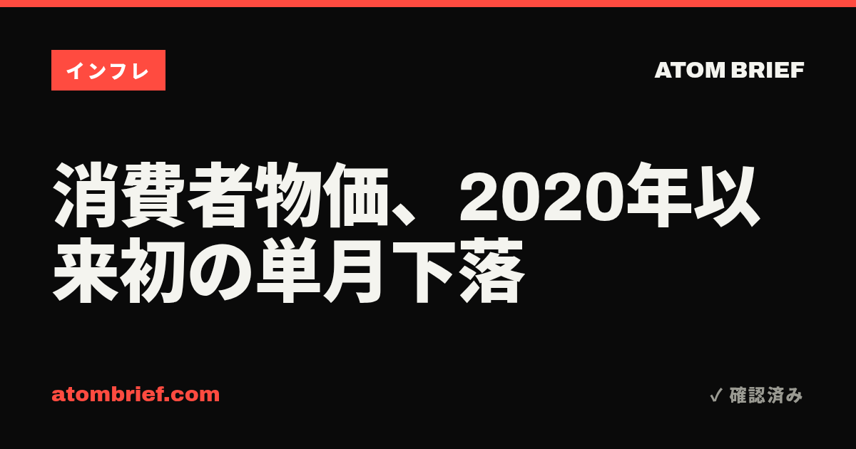 消費者物価、2020年以来初の単月下落