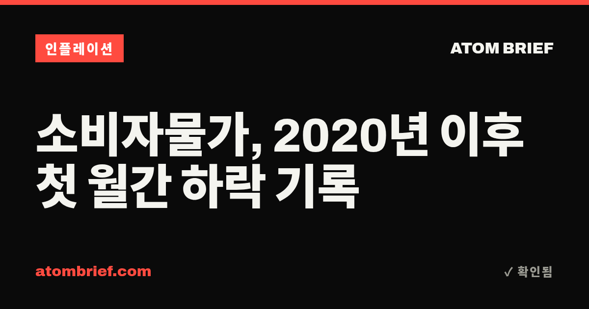 소비자물가, 2020년 이후 첫 월간 하락 기록