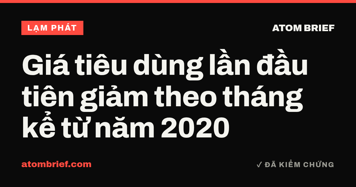 Giá tiêu dùng lần đầu tiên giảm theo tháng kể từ năm 2020