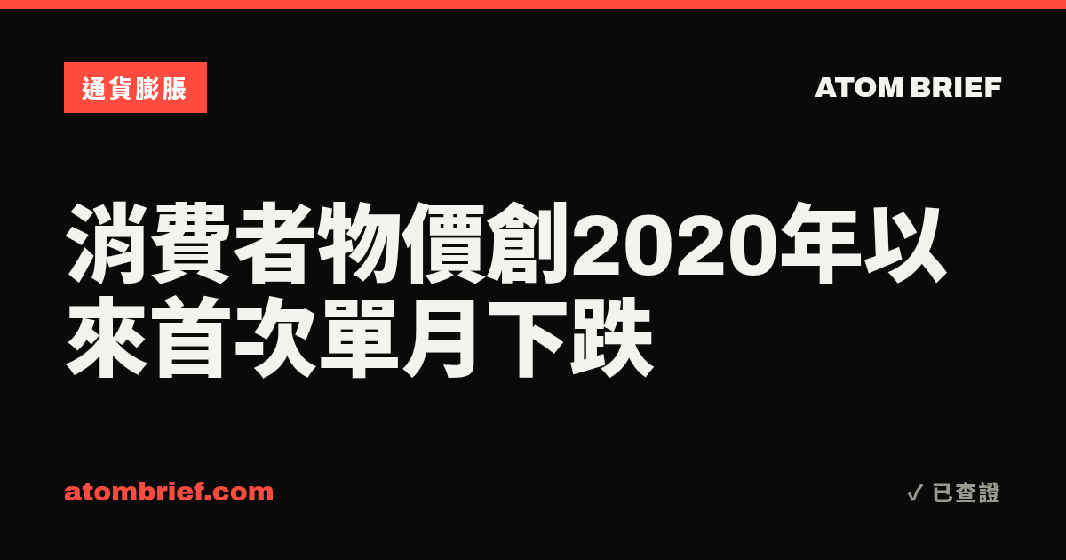 消費者物價創2020年以來首次單月下跌