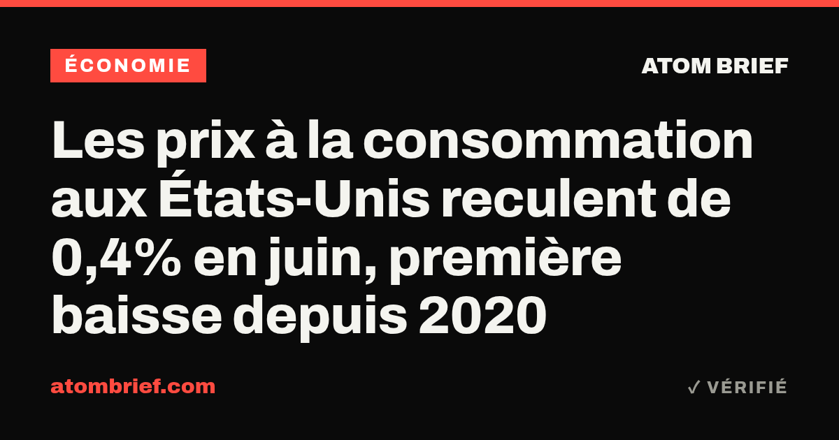 Les prix à la consommation aux États-Unis reculent de 0,4% en juin, première baisse depuis 2020