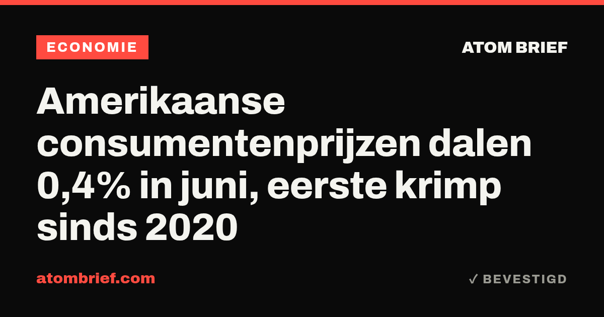 Amerikaanse consumentenprijzen dalen 0,4% in juni, eerste krimp sinds 2020