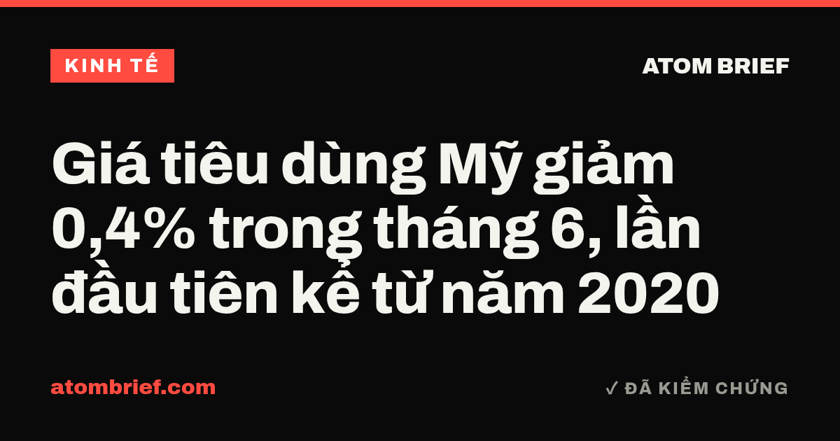 Giá tiêu dùng Mỹ giảm 0,4% trong tháng 6, lần đầu tiên kể từ năm 2020