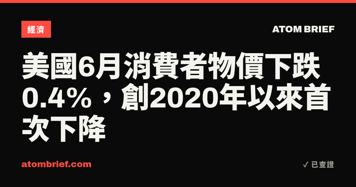 美國6月消費者物價下跌0.4%，創2020年以來首次下降