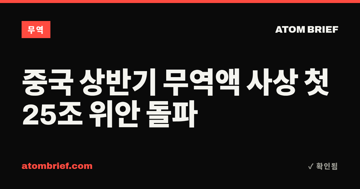 중국 상반기 무역액 사상 첫 25조 위안 돌파