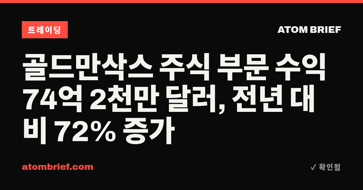 골드만삭스 주식 부문 수익 74억 2천만 달러, 전년 대비 72% 증가