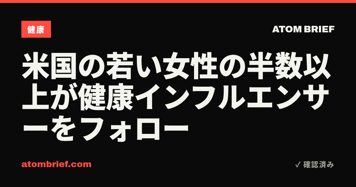 米国の若い女性の半数以上が健康インフルエンサーをフォロー