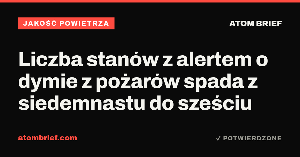 Liczba stanów z alertem o dymie z pożarów spada z siedemnastu do sześciu