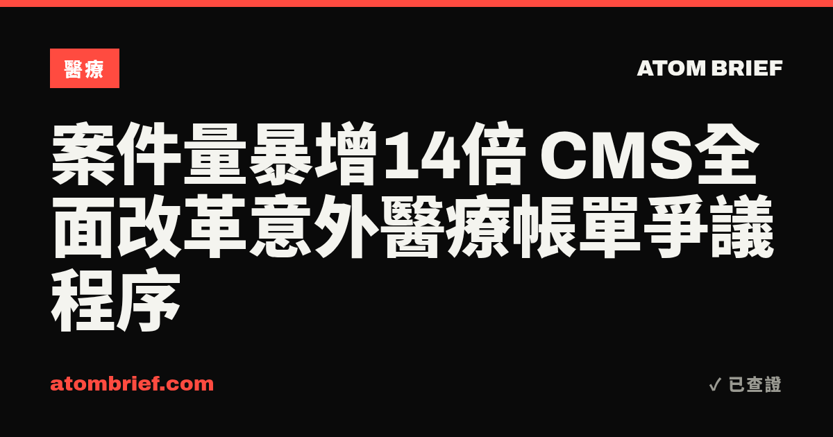 案件量暴增14倍 CMS全面改革意外醫療帳單爭議程序