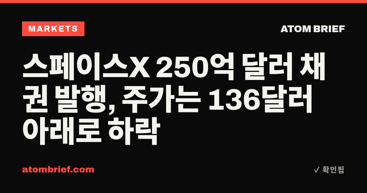 스페이스X 250억 달러 채권 발행, 주가는 136달러 아래로 하락