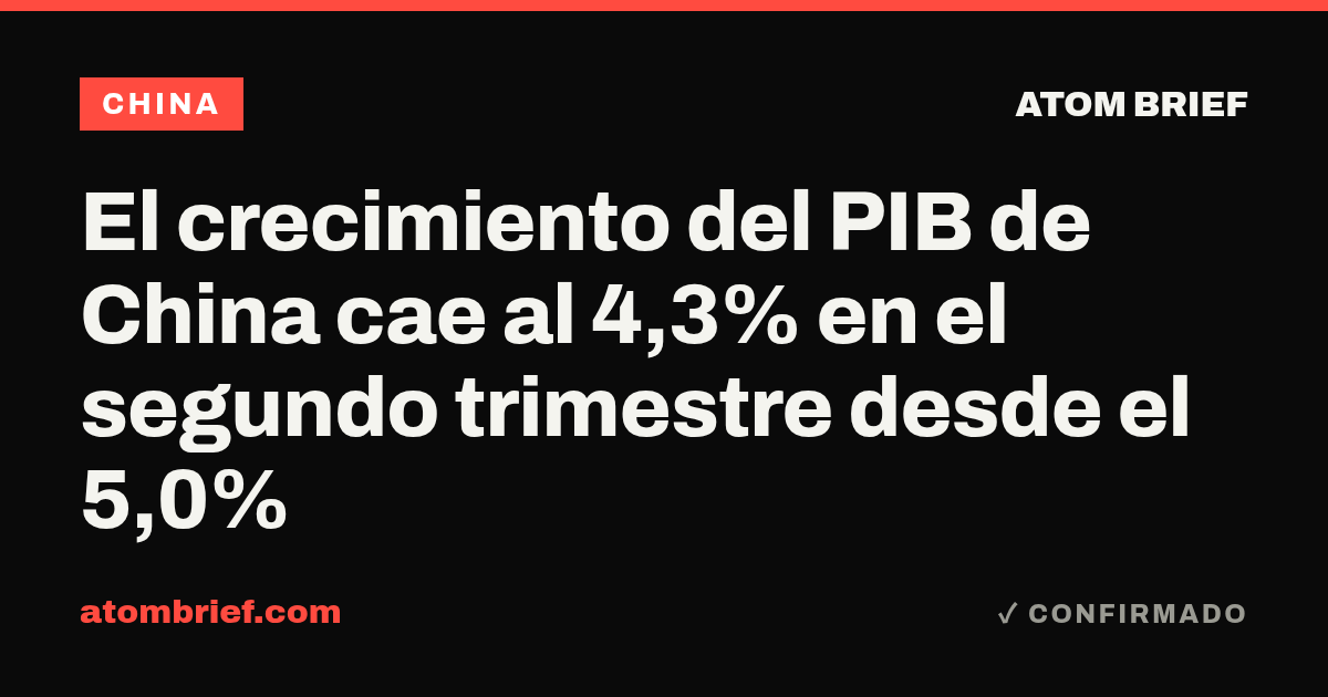 El crecimiento del PIB de China cae al 4,3% en el segundo trimestre desde el 5,0%