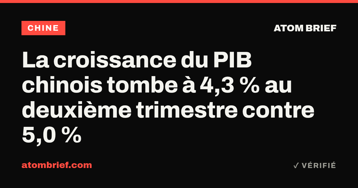 La croissance du PIB chinois tombe à 4,3 % au deuxième trimestre contre 5,0 %