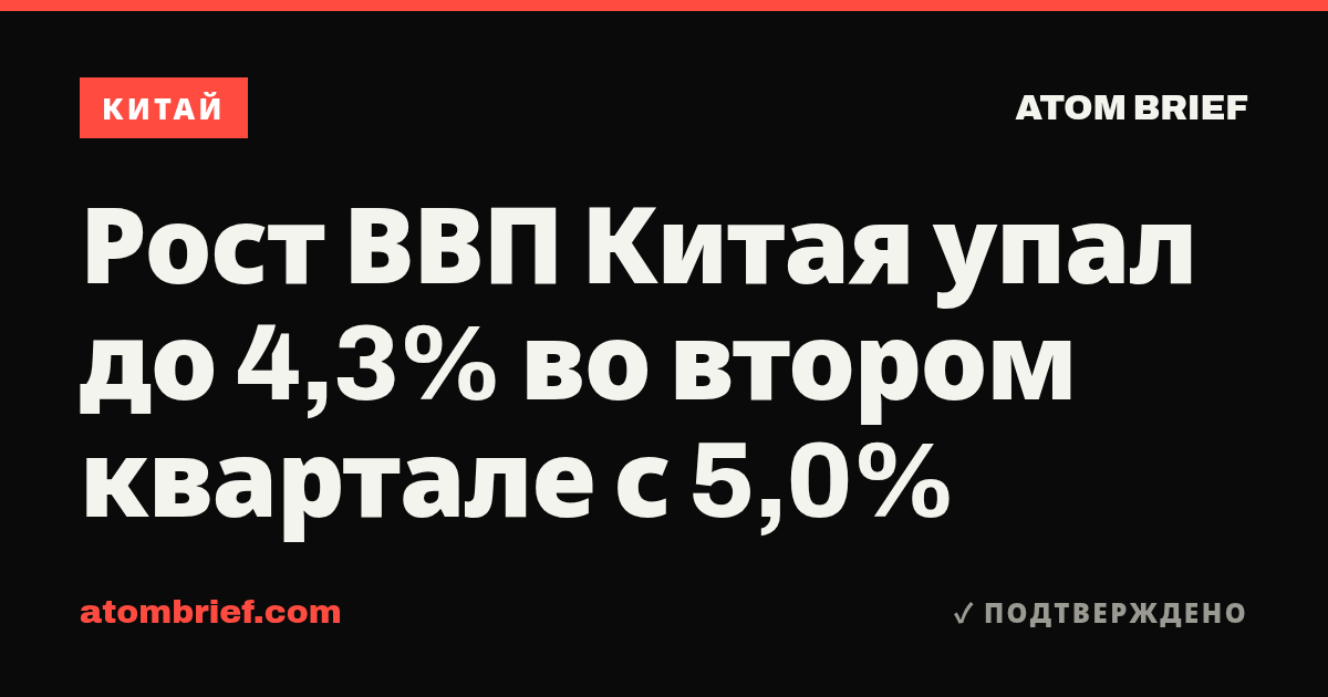 Рост ВВП Китая упал до 4,3% во втором квартале с 5,0%