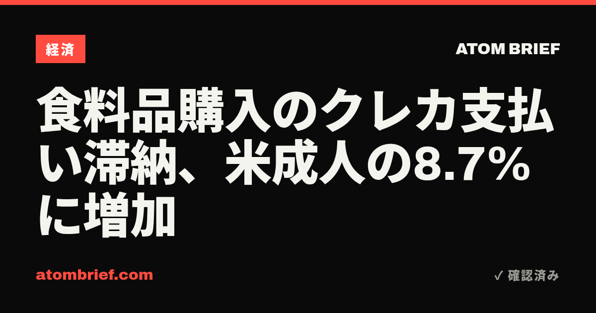食料品購入のクレカ支払い滞納、米成人の8.7%に増加