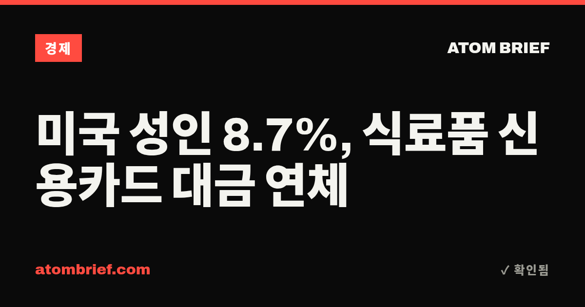 미국 성인 8.7%, 식료품 신용카드 대금 연체