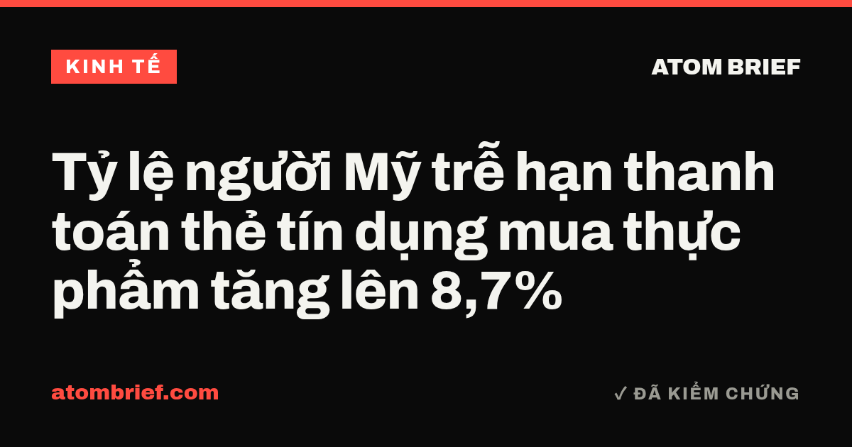 Tỷ lệ người Mỹ trễ hạn thanh toán thẻ tín dụng mua thực phẩm tăng lên 8,7%