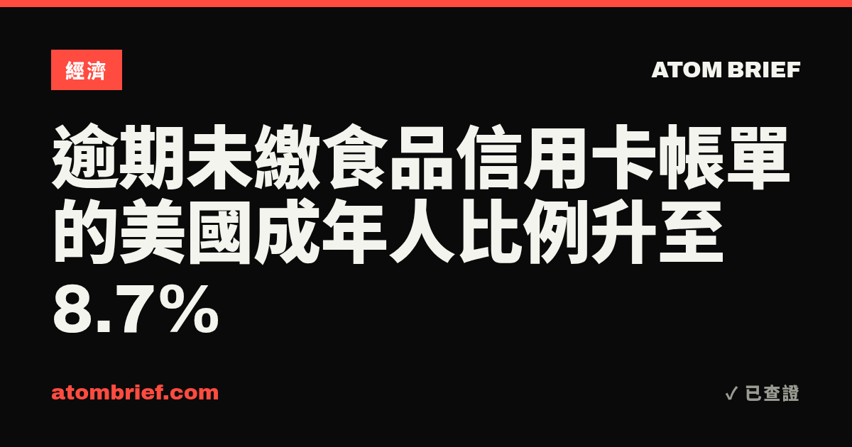 逾期未繳食品信用卡帳單的美國成年人比例升至8.7%