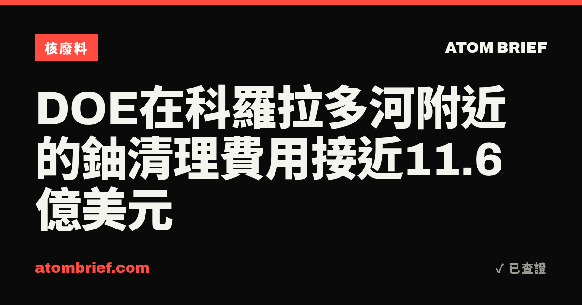DOE在科羅拉多河附近的鈾清理費用接近11.6億美元