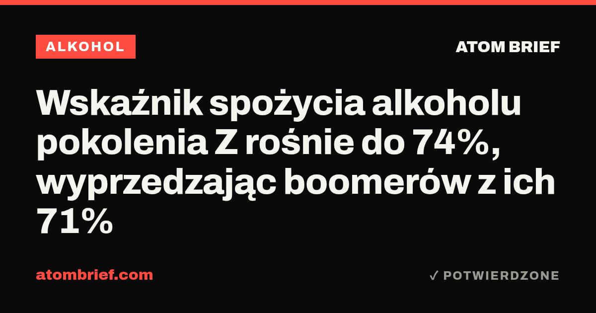 Wskaźnik spożycia alkoholu pokolenia Z rośnie do 74%, wyprzedzając boomerów z ich 71%