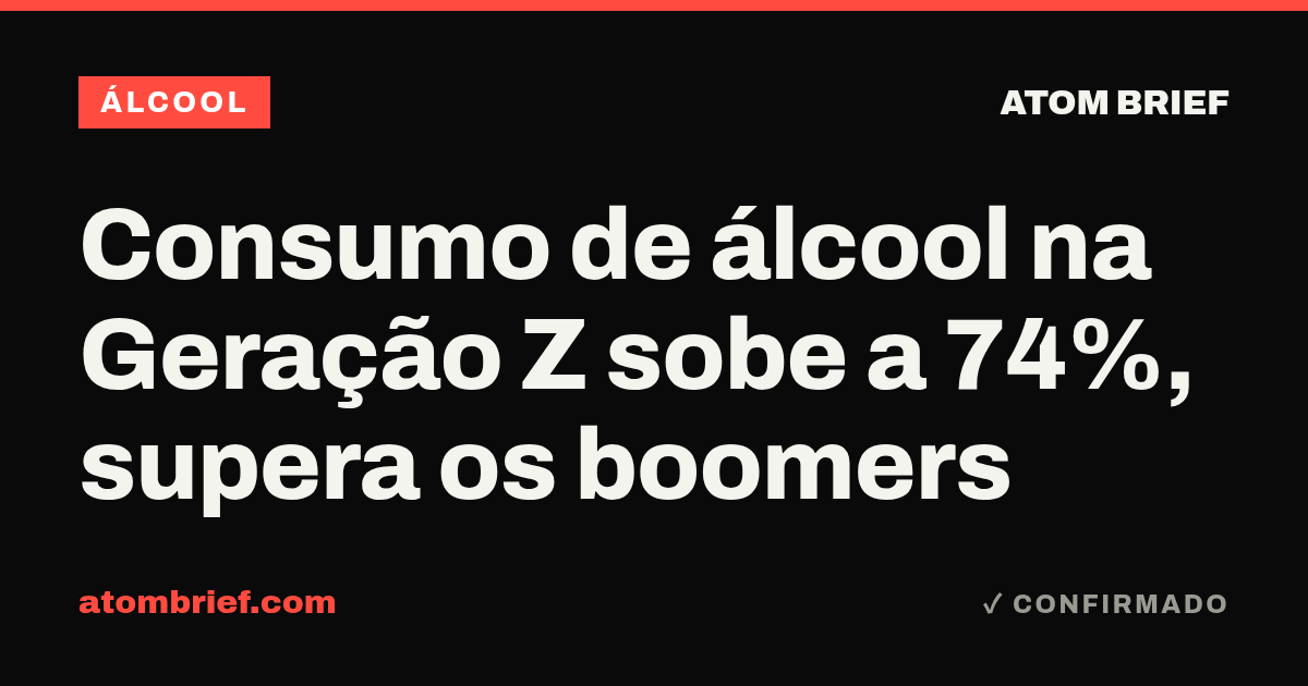 Consumo de álcool na Geração Z sobe a 74%, supera os boomers