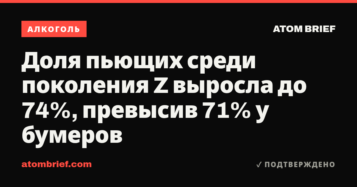 Доля пьющих среди поколения Z выросла до 74%, превысив 71% у бумеров