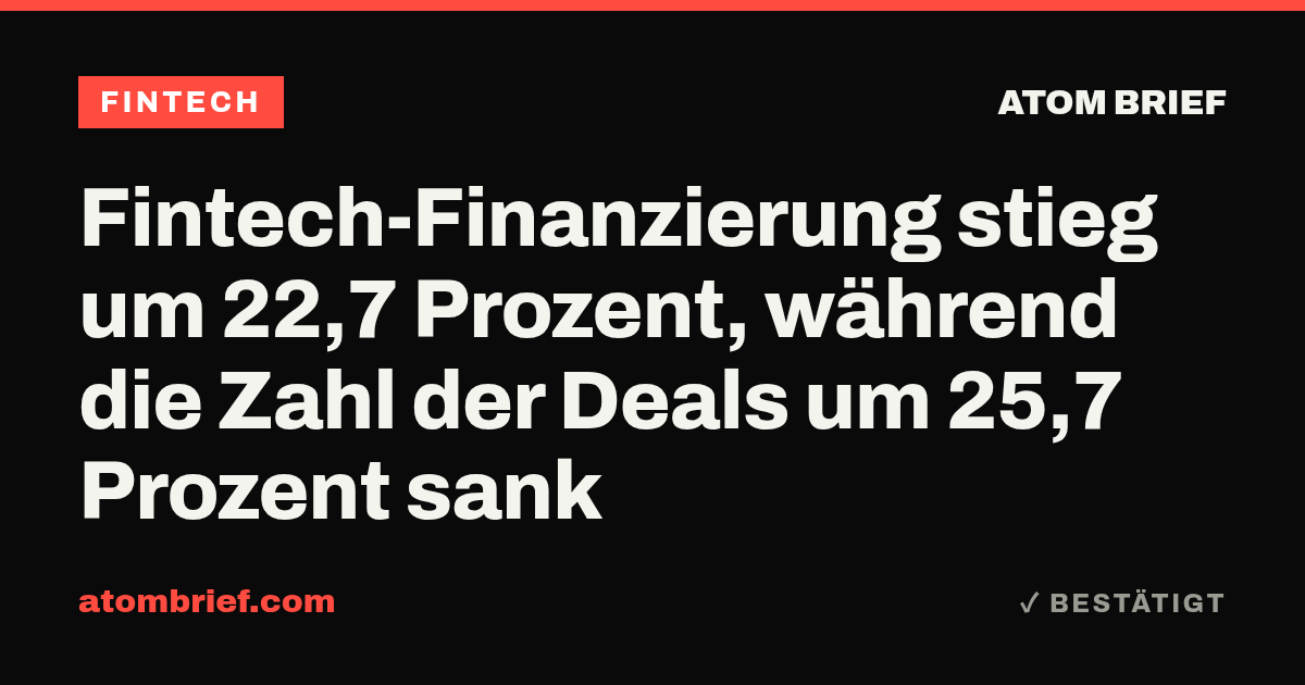 Fintech-Finanzierung stieg um 22,7 Prozent, während die Zahl der Deals um 25,7 Prozent sank