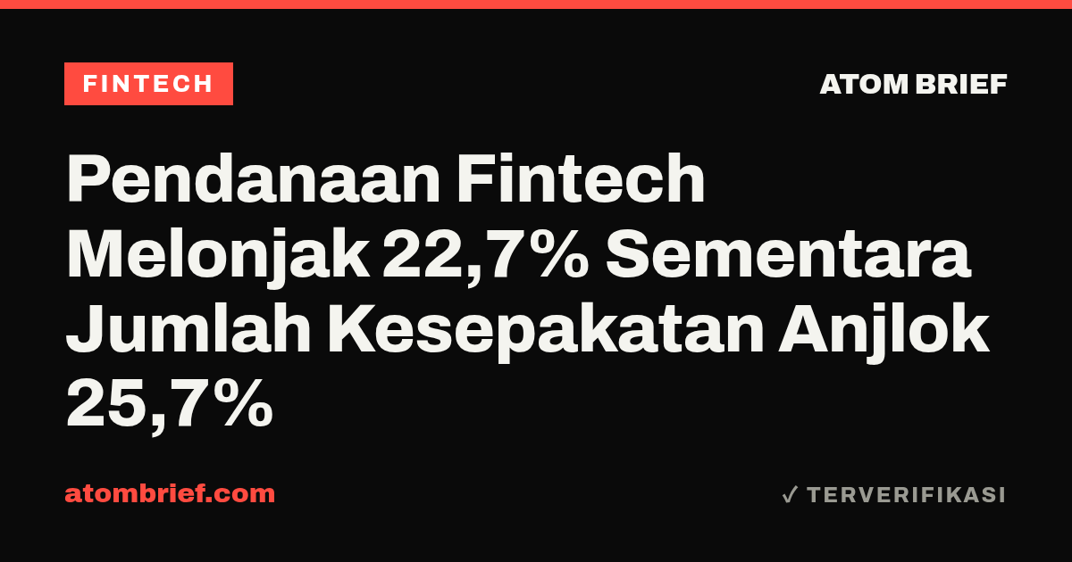 Pendanaan Fintech Melonjak 22,7% Sementara Jumlah Kesepakatan Anjlok 25,7%
