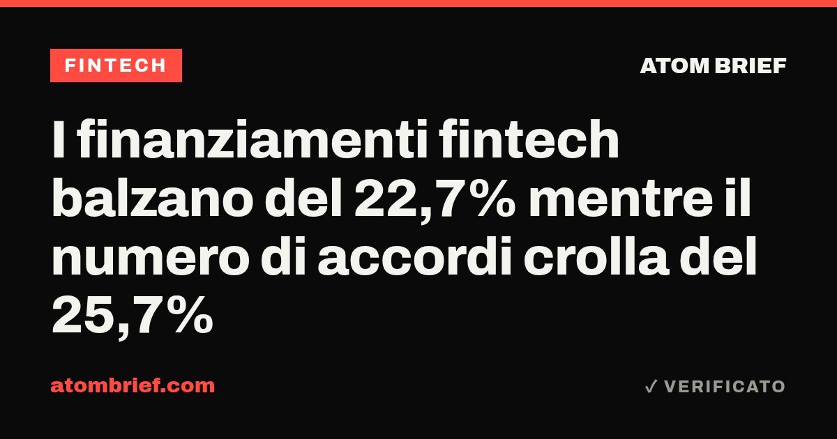 I finanziamenti fintech balzano del 22,7% mentre il numero di accordi crolla del 25,7%