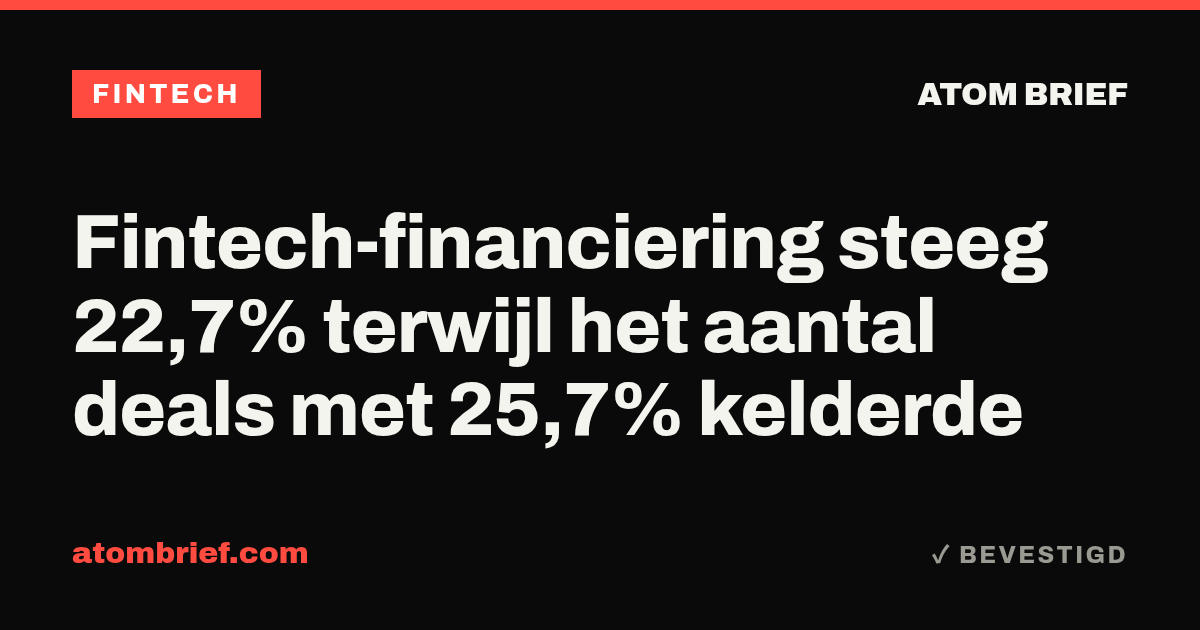 Fintech-financiering steeg 22,7% terwijl het aantal deals met 25,7% kelderde