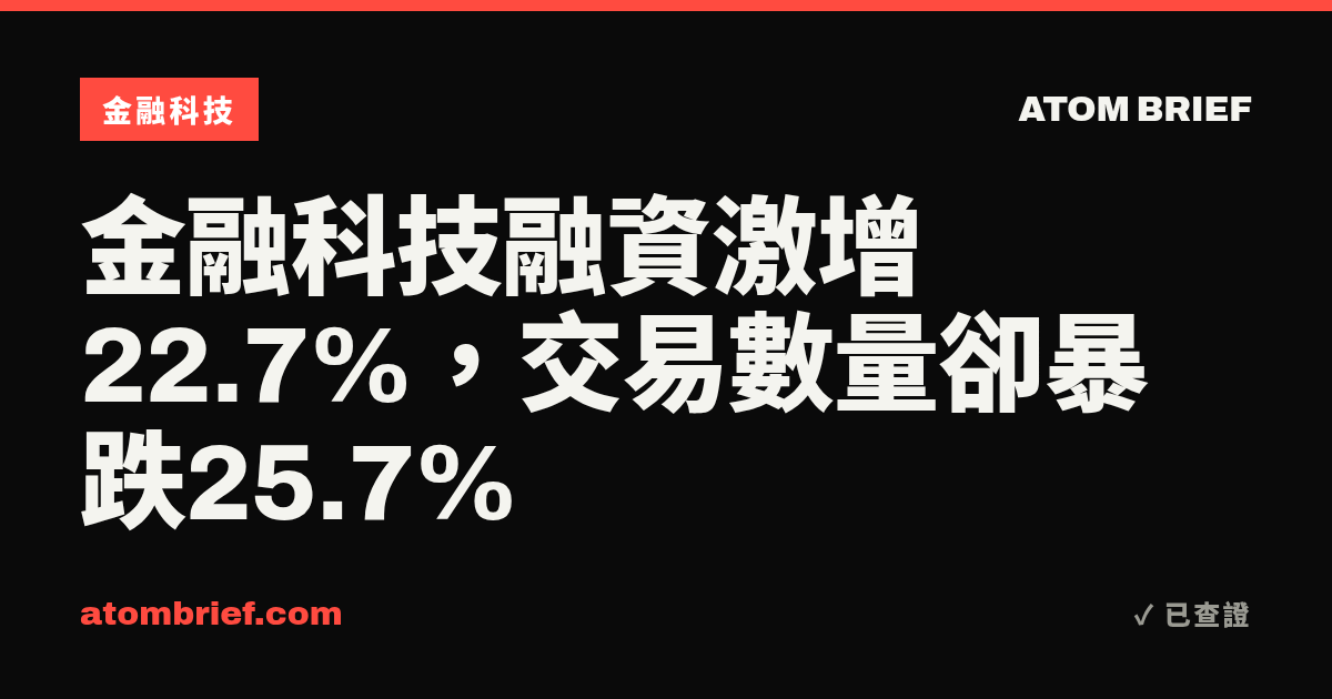 金融科技融資激增22.7%，交易數量卻暴跌25.7%