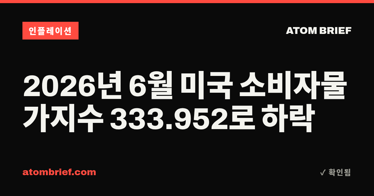 2026년 6월 미국 소비자물가지수 333.952로 하락