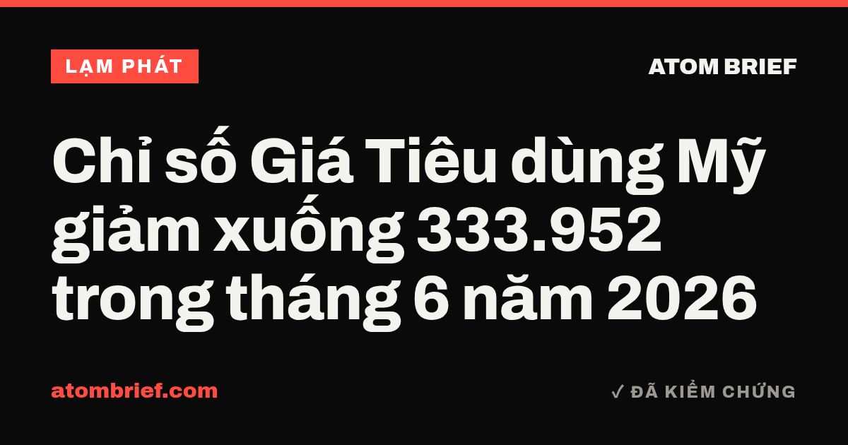 Chỉ số Giá Tiêu dùng Mỹ giảm xuống 333.952 trong tháng 6 năm 2026