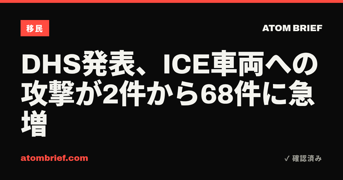 DHS発表、ICE車両への攻撃が2件から68件に急増