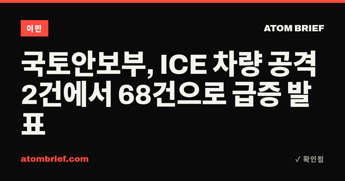 국토안보부, ICE 차량 공격 2건에서 68건으로 급증 발표