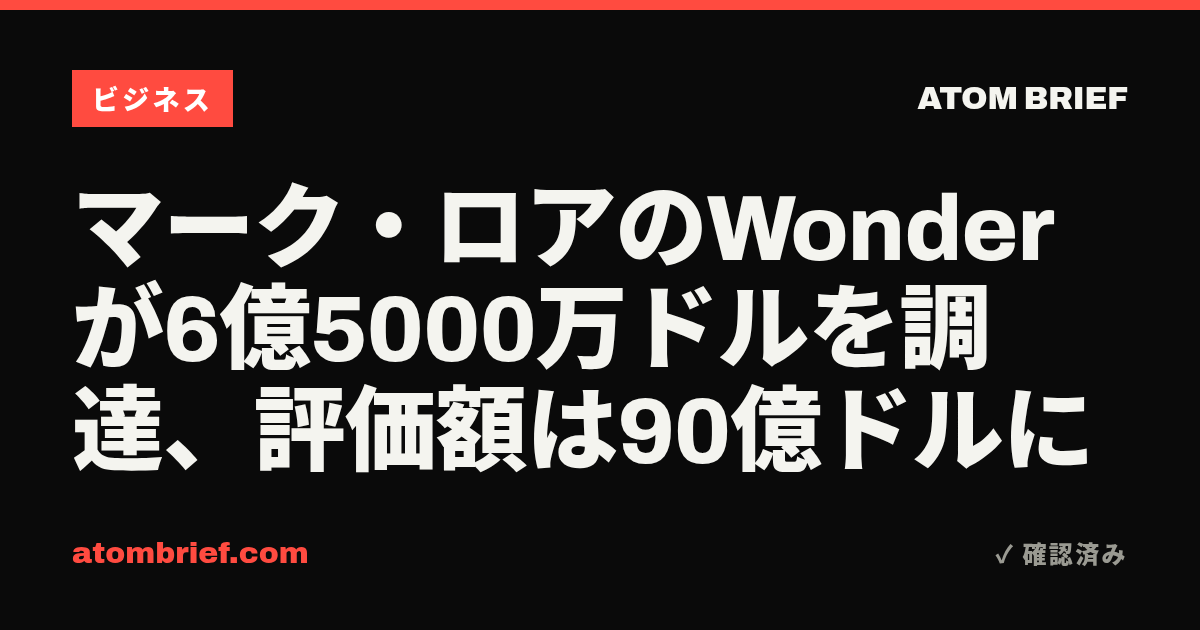 マーク・ロアのWonderが6億5000万ドルを調達、評価額は90億ドルに