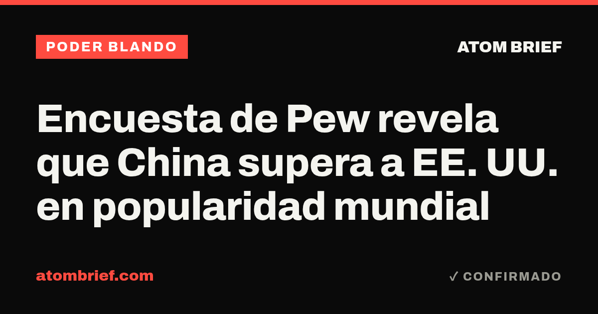 Encuesta de Pew revela que China supera a EE. UU. en popularidad mundial