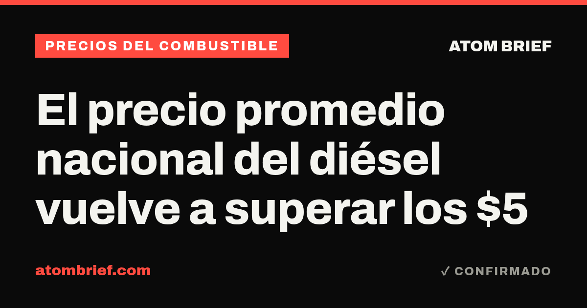 El precio promedio nacional del diésel vuelve a superar los $5