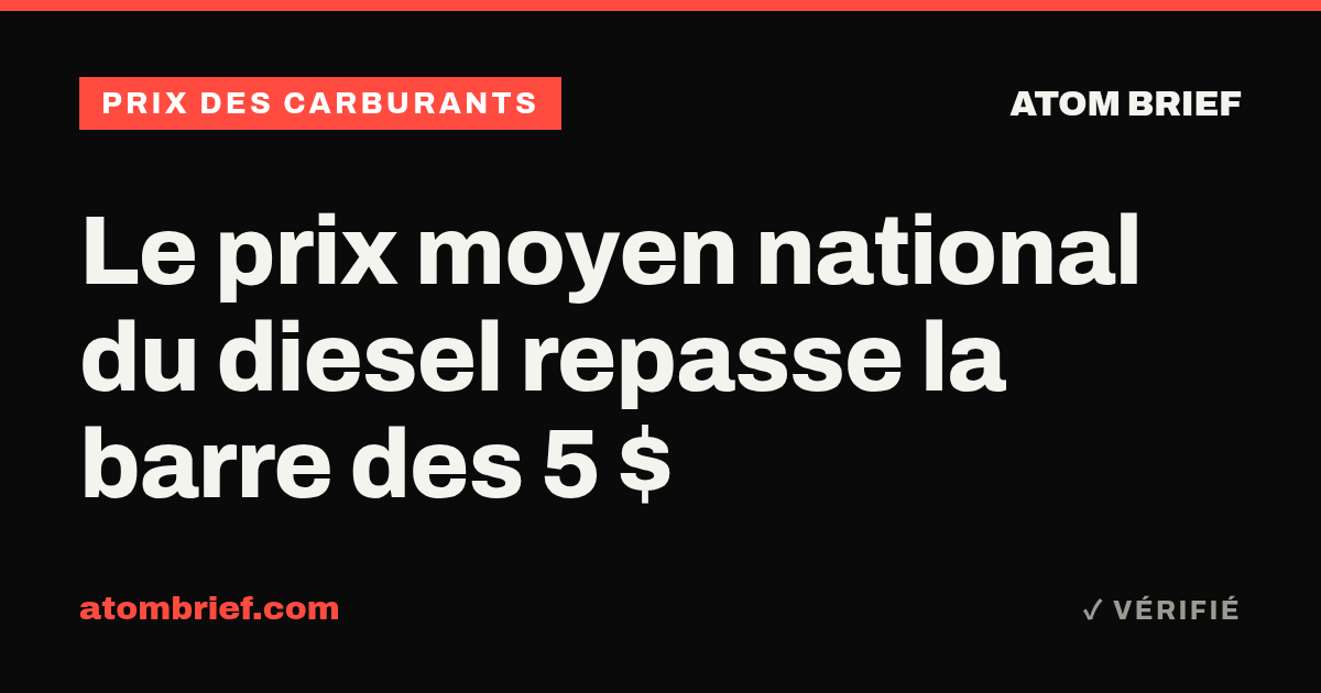 Le prix moyen national du diesel repasse la barre des 5 $