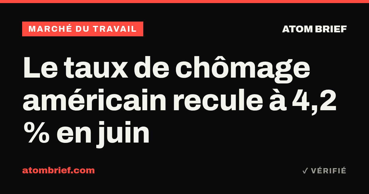 Le taux de chômage américain recule à 4,2 % en juin