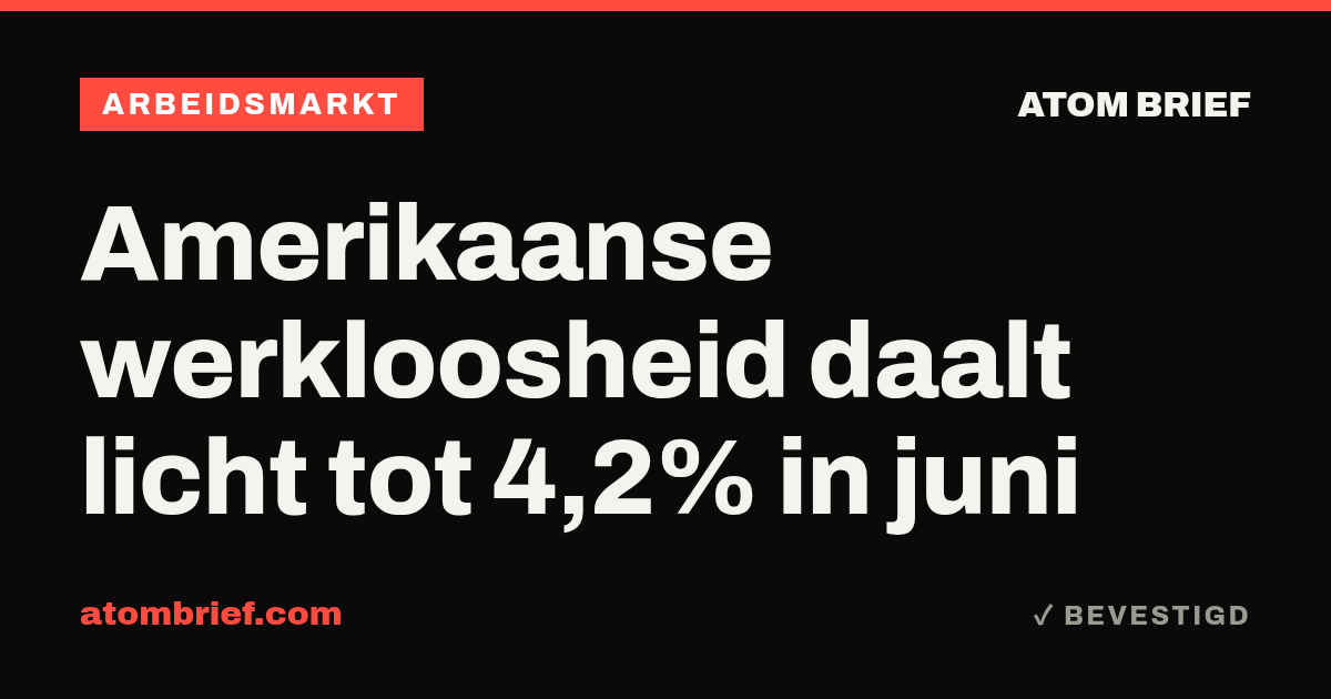 Amerikaanse werkloosheid daalt licht tot 4,2% in juni