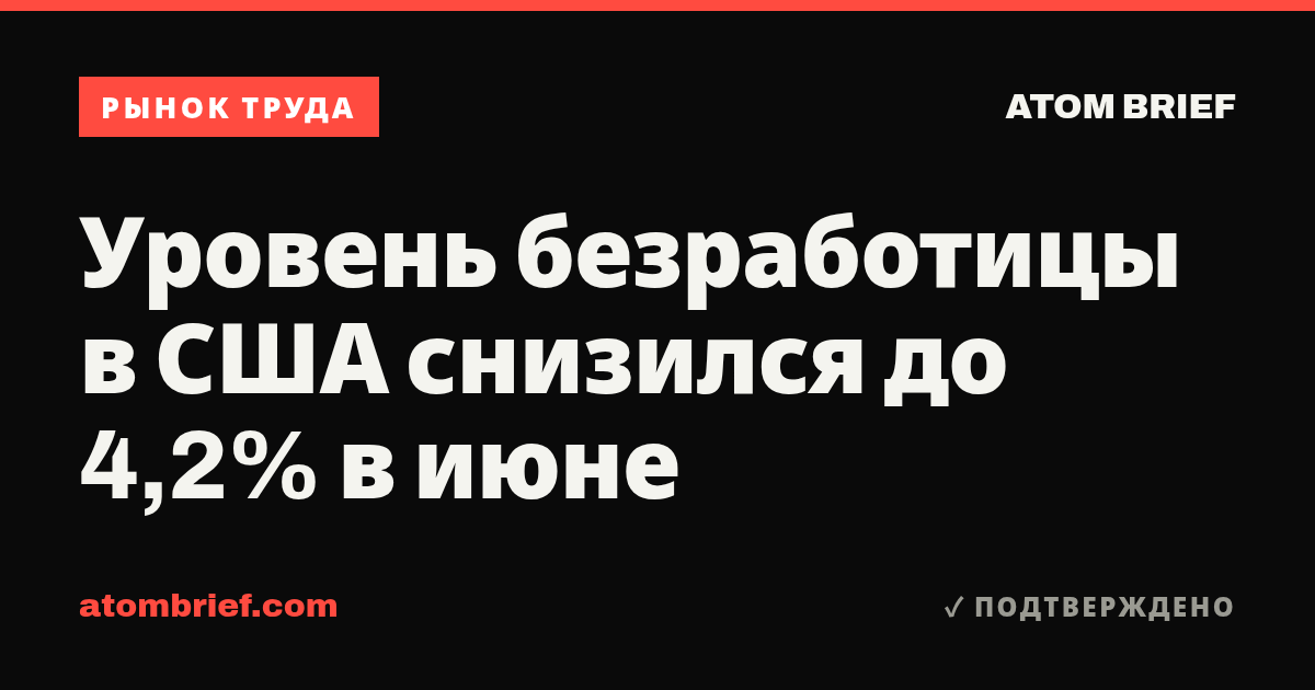 Уровень безработицы в США снизился до 4,2% в июне