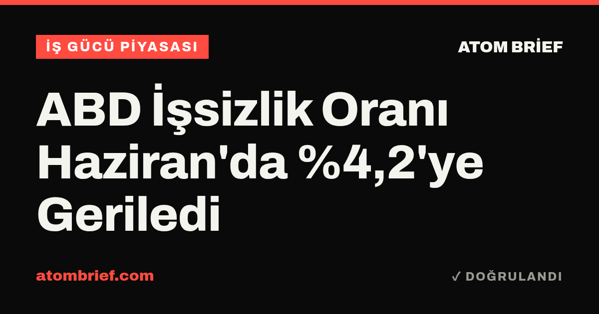 ABD İşsizlik Oranı Haziran'da %4,2'ye Geriledi
