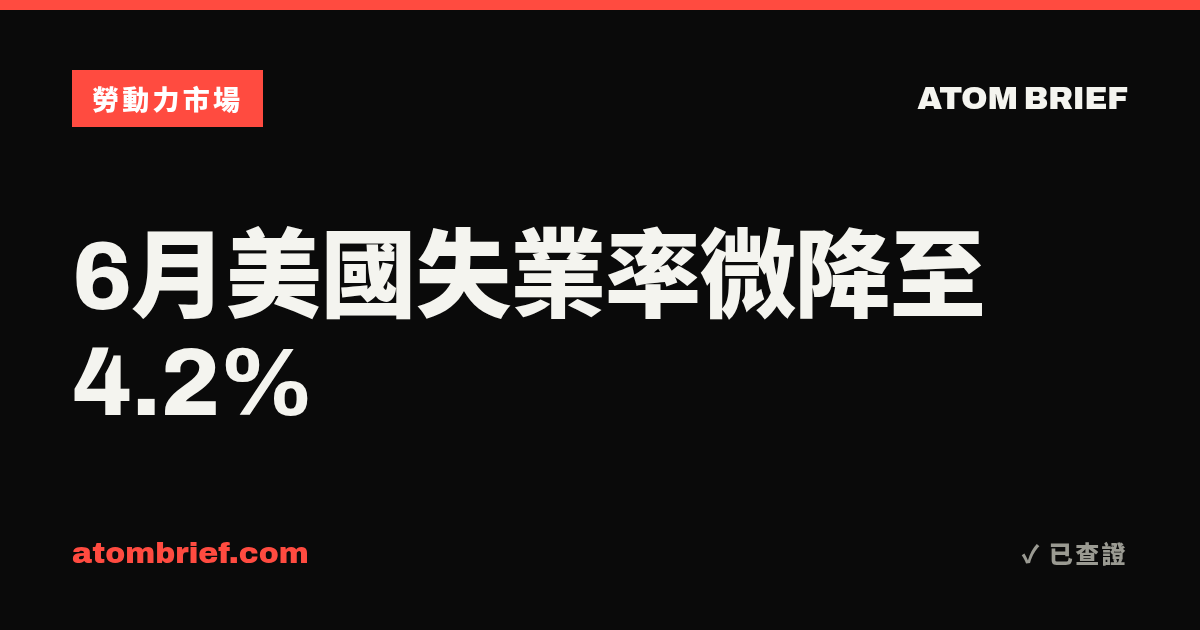6月美國失業率微降至4.2%