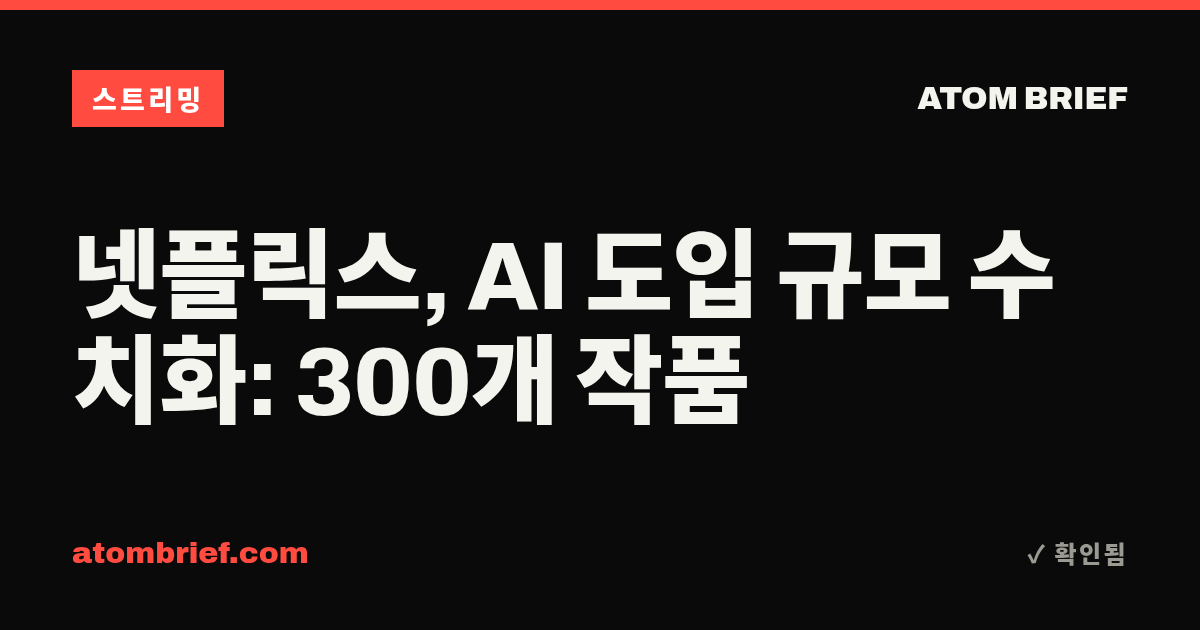 넷플릭스, AI 도입 규모 수치화: 300개 작품
