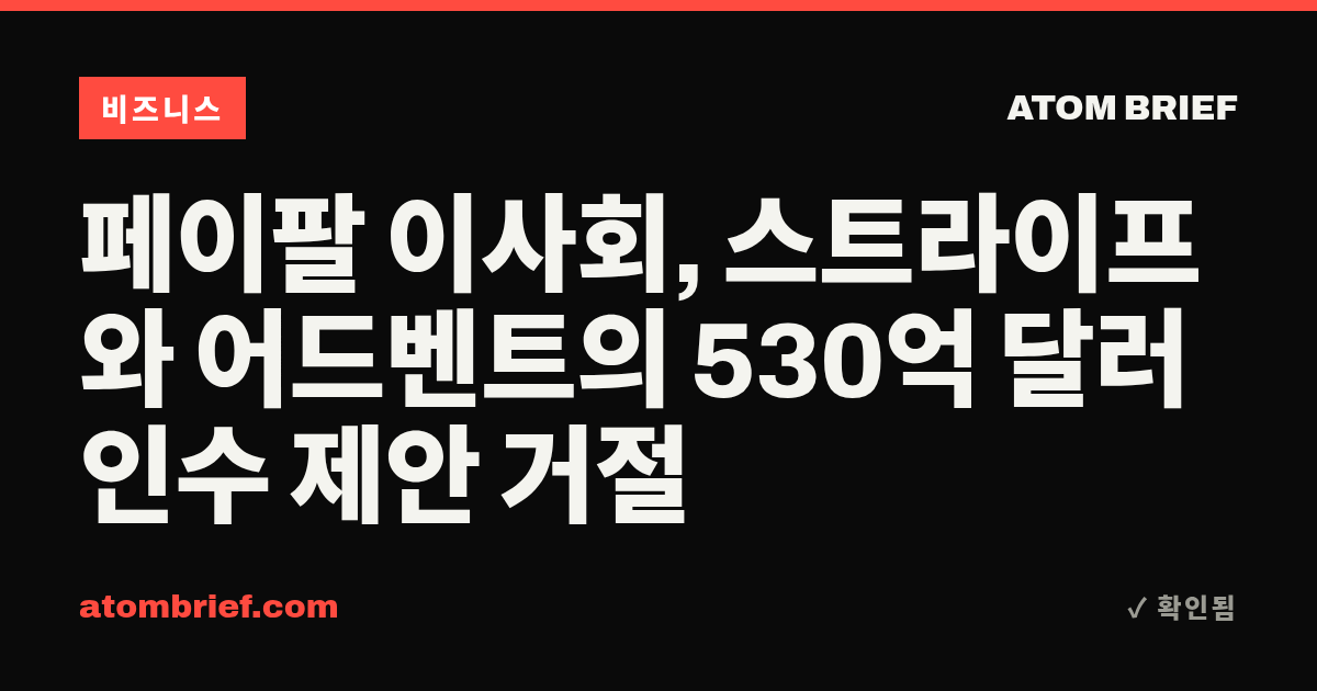 페이팔 이사회, 스트라이프와 어드벤트의 530억 달러 인수 제안 거절