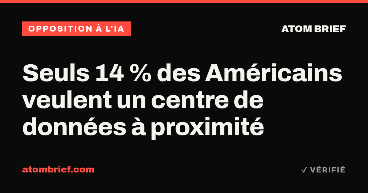 Seuls 14 % des Américains veulent un centre de données à proximité