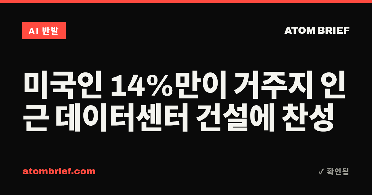미국인 14%만이 거주지 인근 데이터센터 건설에 찬성